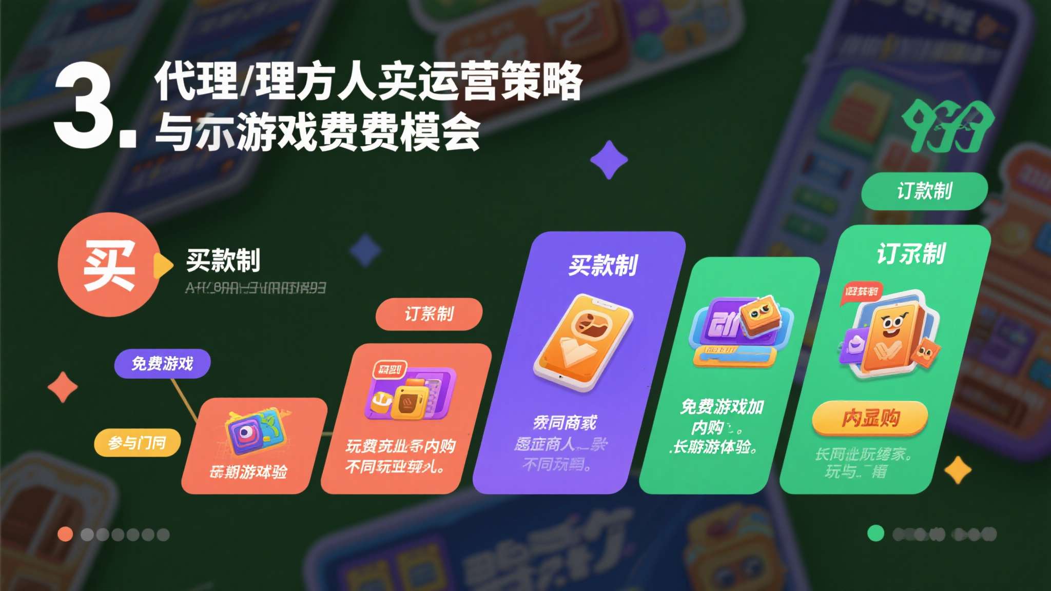 3. 代理方的运营策略与资费模式
买断制、订阅制还是免费游玩加内购，不同的商业